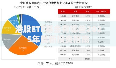 港股ETF基金有哪些2025年最新投资指南