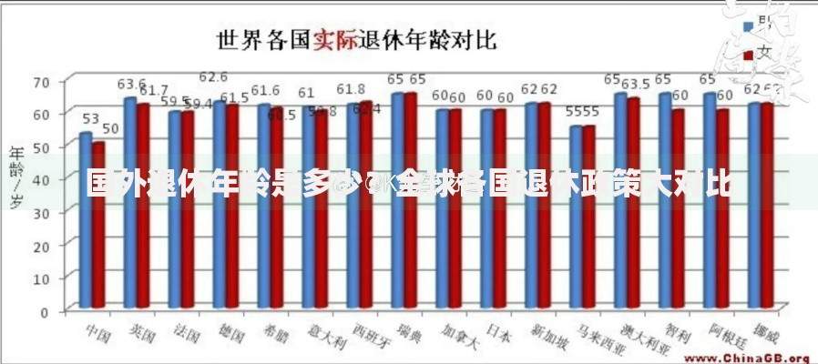 国外退休年龄是多少？全球各国退休政策大对比