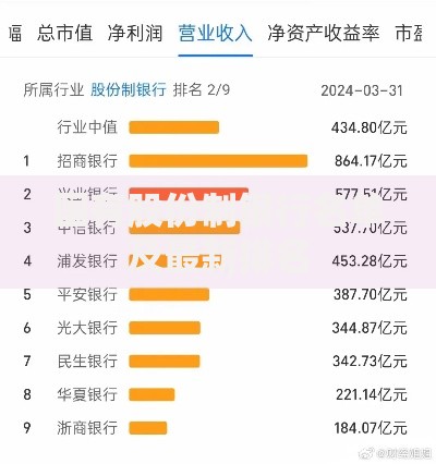国有股份制银行名单及最新排名