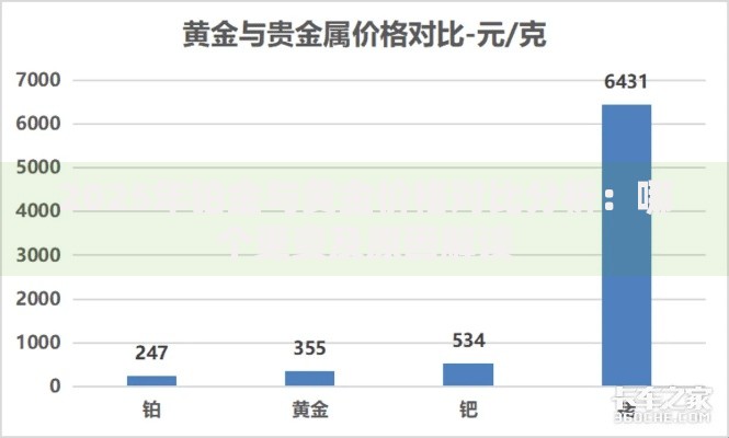 2025年铂金与黄金价格对比分析：哪个更贵及原因解读