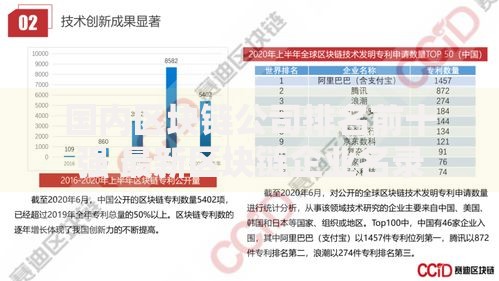 国内区块链公司排名前十强 最新区块链企业名录