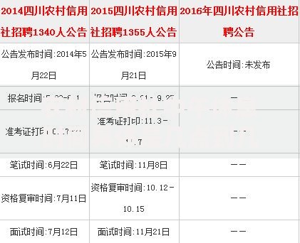 农村信用社中午休息时间具体是几点到几点