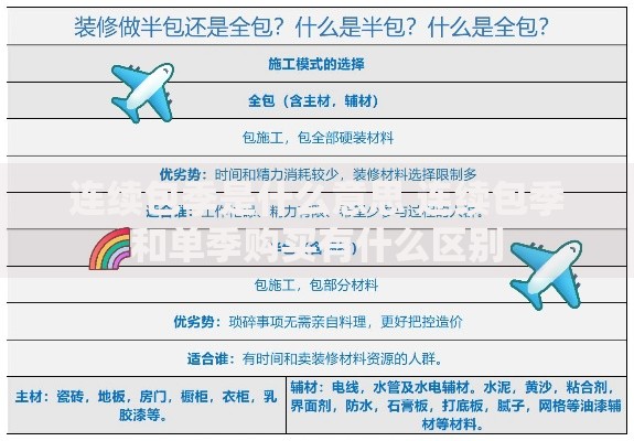连续包季是什么意思 连续包季和单季购买有什么区别