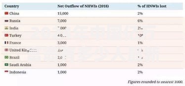 2024年中国亿万富翁有多少人最新数据统计及全球排名分析