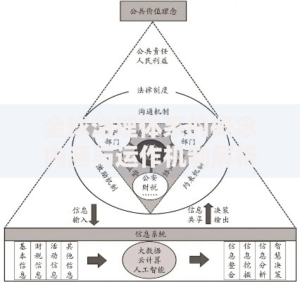全球治理体系的概念内涵与运作机制解析