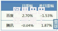 阿里巴巴在哪里上市最新详细解读