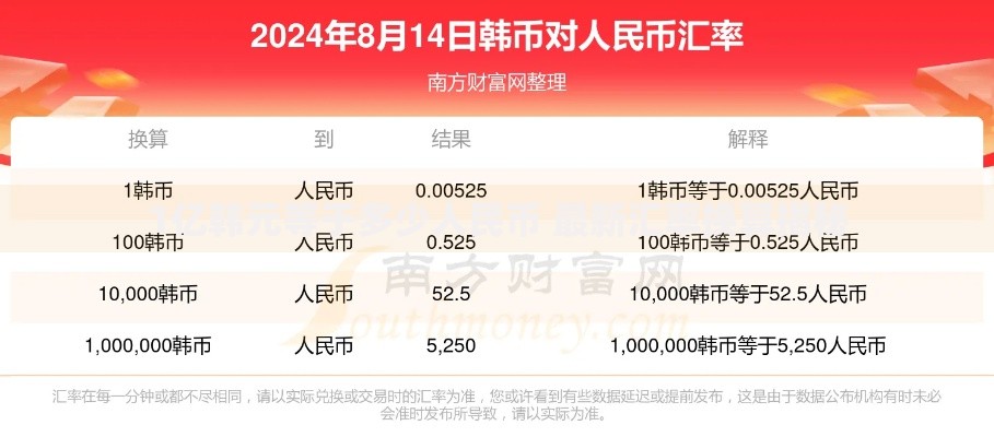 1亿韩元等于多少人民币 最新汇率换算揭秘