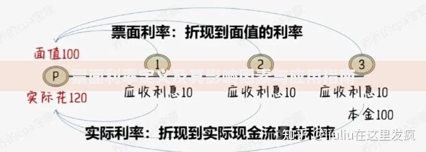 票面利率定义及其影响因素与应用指南