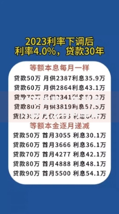 30万贷款一年利息计算方法与利率详解