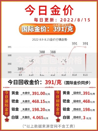 今天黄金回收价格查询最新报价