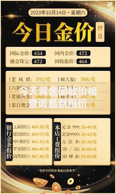 今天黄金回收价格查询最新报价