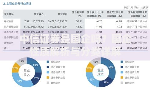 中信证券是国企吗？国企性质解析与分类详解