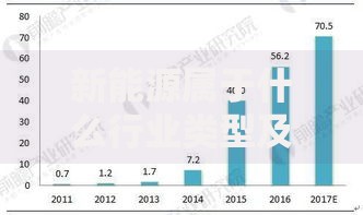 新能源属于什么行业类型及发展前景分析