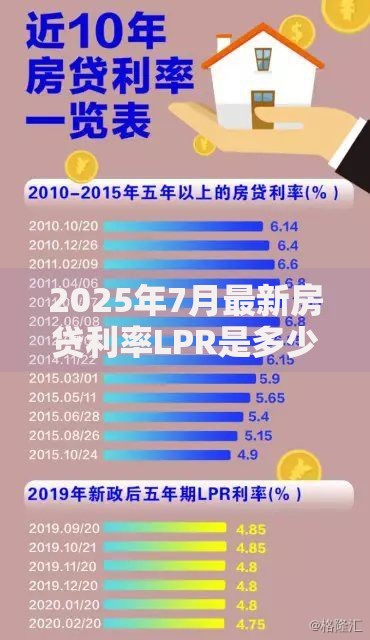 2025年7月最新房贷利率LPR是多少 现在买房贷款利息怎么算