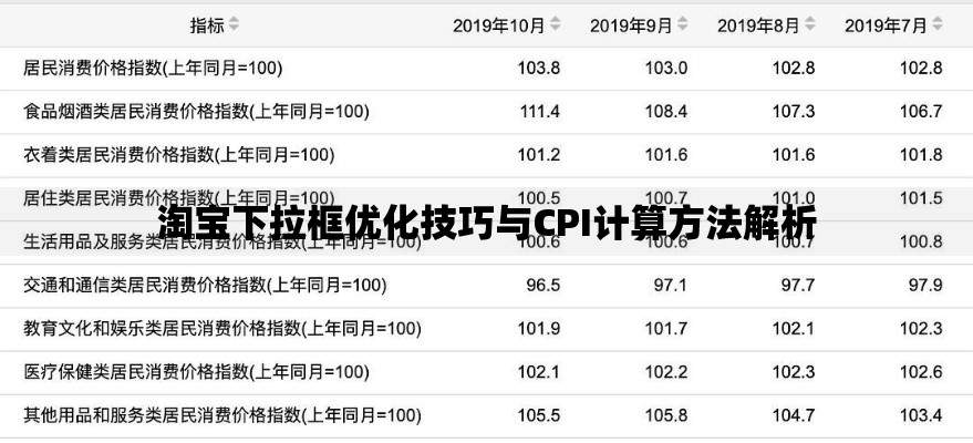 淘宝下拉框优化技巧与CPI计算方法解析