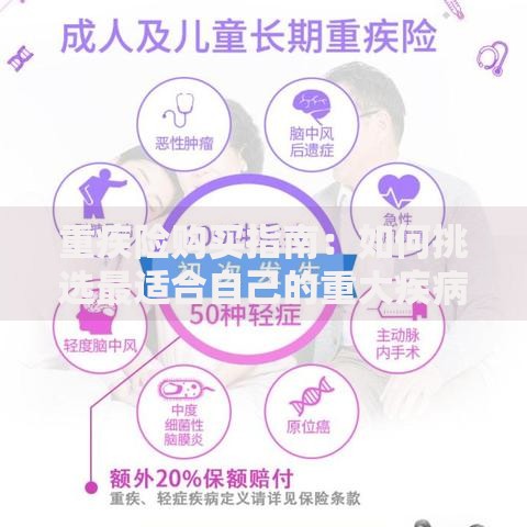重疾险购买指南：如何挑选最适合自己的重大疾病保险