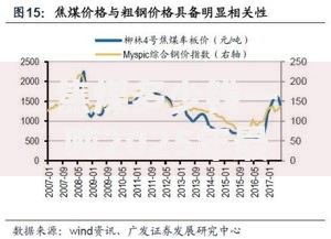 焦煤多少钱一吨2025年最新价格行情走势分析