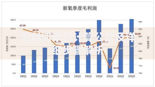 毛利润率的计算公式及详细步骤解析