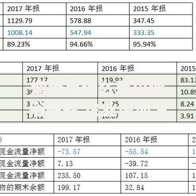 增资是什么意思通俗解释 企业增加注册资本全流程详解