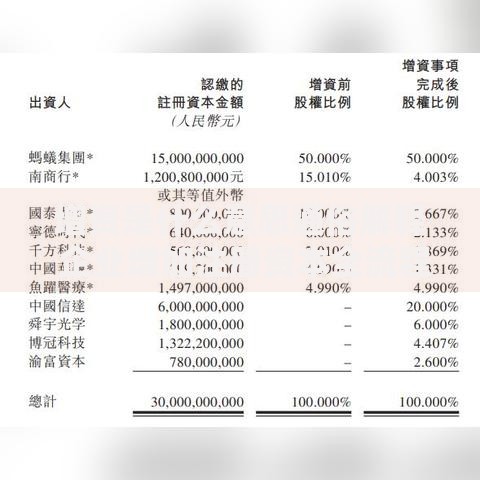 增资是什么意思通俗解释 企业增加注册资本全流程详解