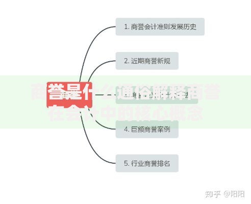 商誉是什么通俗解释商誉在会计中的核心概念