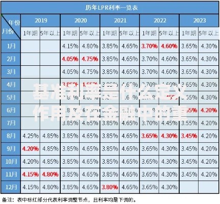 基准利率是什么定义作用及在金融中的重要性解释