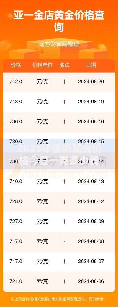 2025年最新足金价格今日一克多少钱