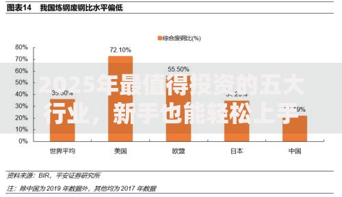 2025年最值得投资的五大行业，新手也能轻松上手的理财指南