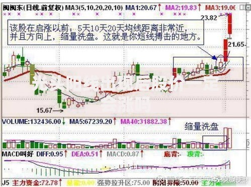 光头阳线出现后股价一定会涨吗