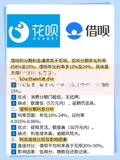 花呗分期利息是多少2025年最新计算规则与省钱攻略