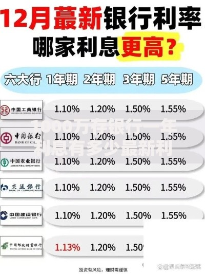 1000万存银行一年利息有多少最新利率计算指南