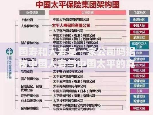 国寿和人寿是一家公司吗揭秘中国人寿与中国太平的真实关系