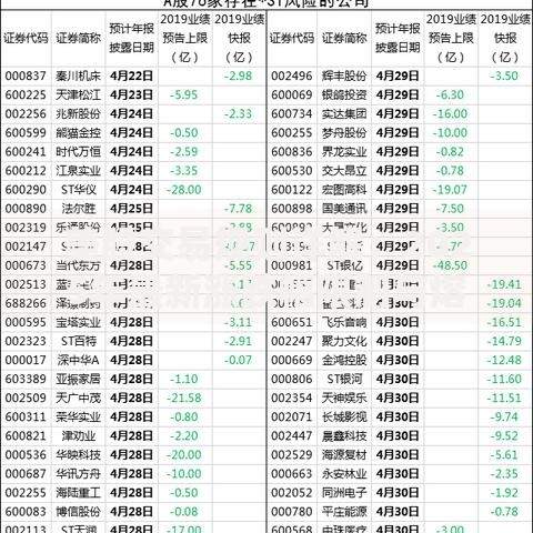 美股交易规则详解：2025年最新涨跌幅限制与熔断机制全解析