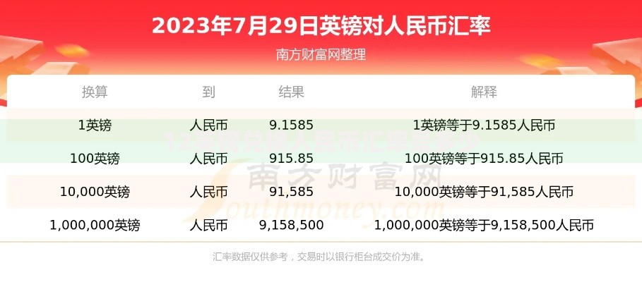 12英镑兑换人民币汇率是多少