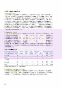 中国国有六大商业银行名单及最新排名