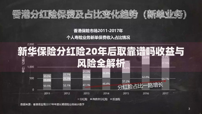 新华保险分红险20年后取靠谱吗收益与风险全解析