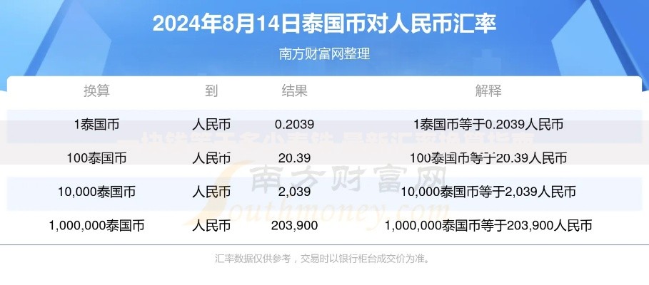 一块钱等于多少泰铢 最新汇率换算指南