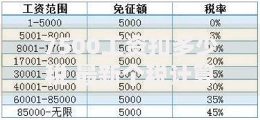 7500工资扣多少税 最新个税计算方法和到手工资详解