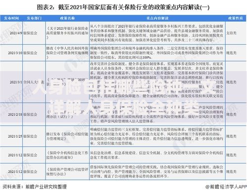 人身险包括哪些险种一文详解人身保险全种类