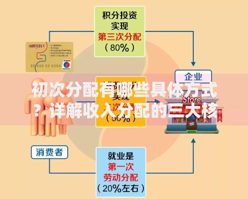 初次分配有哪些具体方式？详解收入分配的三大核心渠道