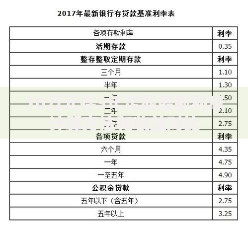 10万元存3年定期最新利息计算方法和收益对比