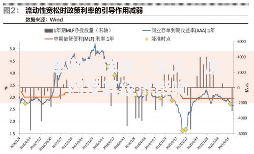 利率倒挂详解：定义、原因及其经济影响