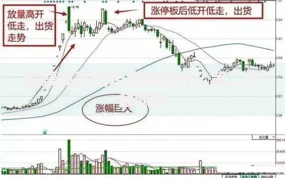 股票高开低走意味着什么第二天会涨吗