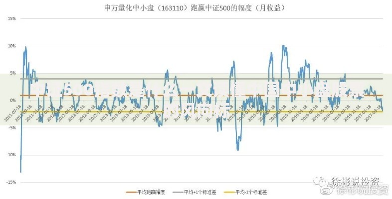 中证500指数是什么一文读懂中国中小盘股票的风向标