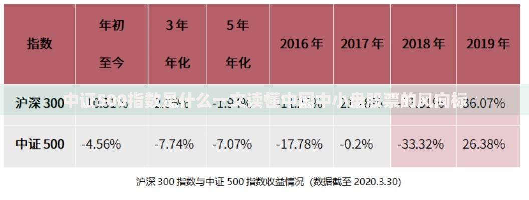 中证500指数是什么一文读懂中国中小盘股票的风向标