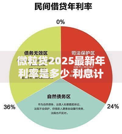 微粒贷2025最新年利率是多少 利息计算方法与省钱技巧全解析