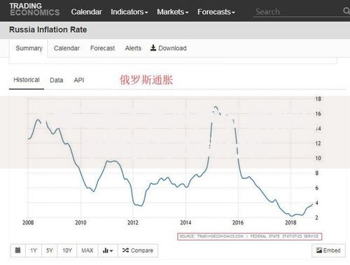 1美元等于多少卢布 最新汇率换算与走势分析