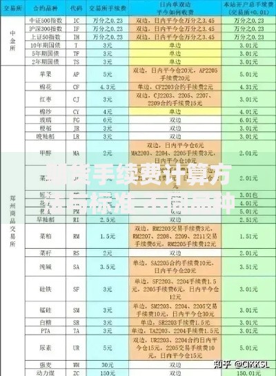 期货手续费计算方法与标准 不同品种交易成本详解
