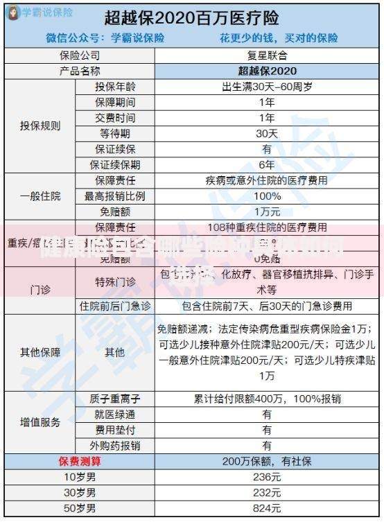 健康险包含哪些险种具体如何选择