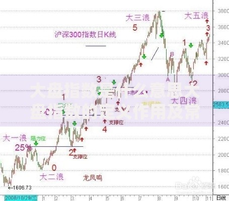 大盘指数是什么意思大盘指数的定义作用及常见类型
